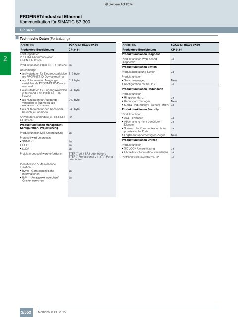 SIEMENS_Katalog_IK-PI-Industrielle-Kommunikation_2015_DE