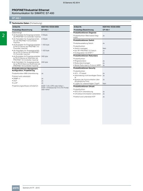 SIEMENS_Katalog_IK-PI-Industrielle-Kommunikation_2015_DE