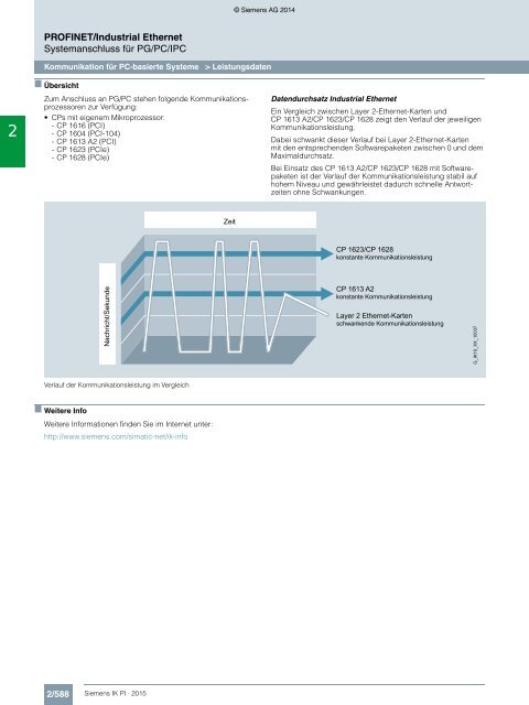 SIEMENS_Katalog_IK-PI-Industrielle-Kommunikation_2015_DE