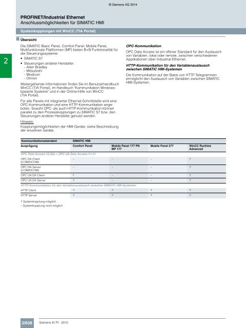 SIEMENS_Katalog_IK-PI-Industrielle-Kommunikation_2015_DE