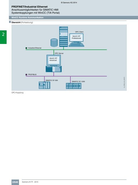 SIEMENS_Katalog_IK-PI-Industrielle-Kommunikation_2015_DE