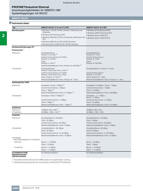 SIEMENS_Katalog_IK-PI-Industrielle-Kommunikation_2015_DE