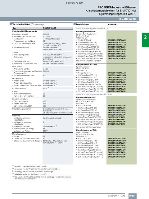 SIEMENS_Katalog_IK-PI-Industrielle-Kommunikation_2015_DE