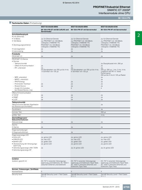 SIEMENS_Katalog_IK-PI-Industrielle-Kommunikation_2015_DE