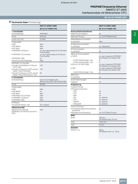 SIEMENS_Katalog_IK-PI-Industrielle-Kommunikation_2015_DE