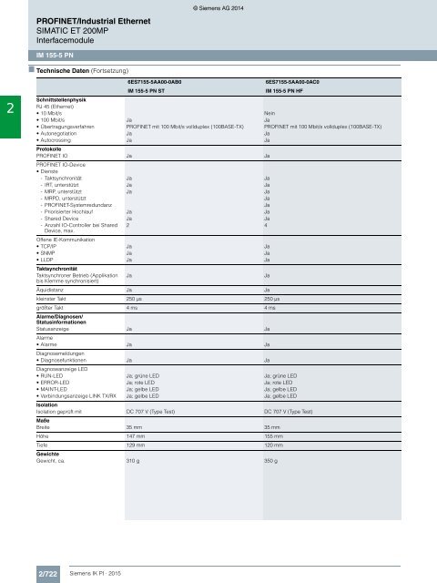 SIEMENS_Katalog_IK-PI-Industrielle-Kommunikation_2015_DE