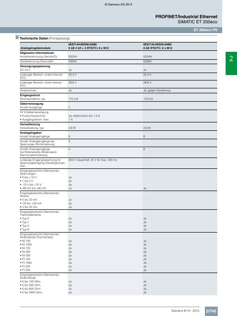 SIEMENS_Katalog_IK-PI-Industrielle-Kommunikation_2015_DE