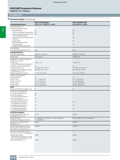 SIEMENS_Katalog_IK-PI-Industrielle-Kommunikation_2015_DE