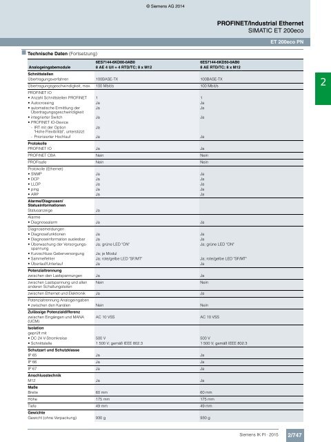 SIEMENS_Katalog_IK-PI-Industrielle-Kommunikation_2015_DE