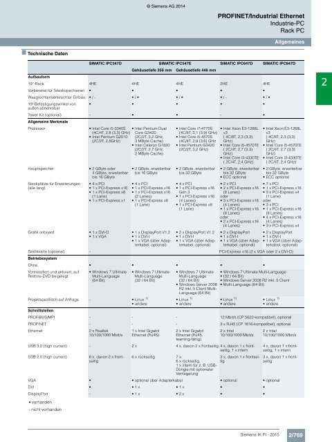 SIEMENS_Katalog_IK-PI-Industrielle-Kommunikation_2015_DE