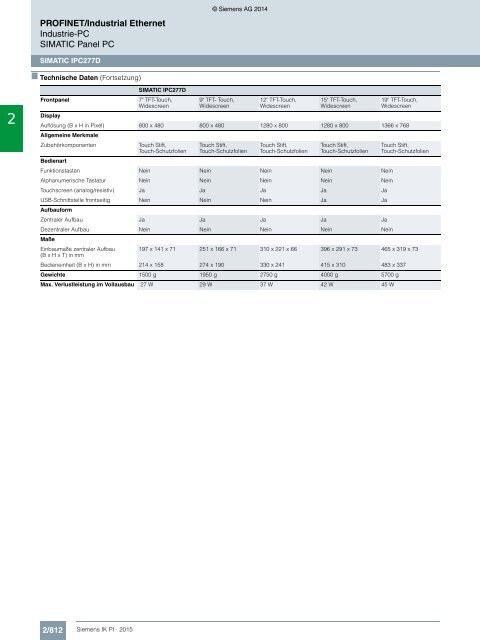 SIEMENS_Katalog_IK-PI-Industrielle-Kommunikation_2015_DE