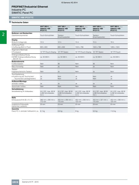 SIEMENS_Katalog_IK-PI-Industrielle-Kommunikation_2015_DE