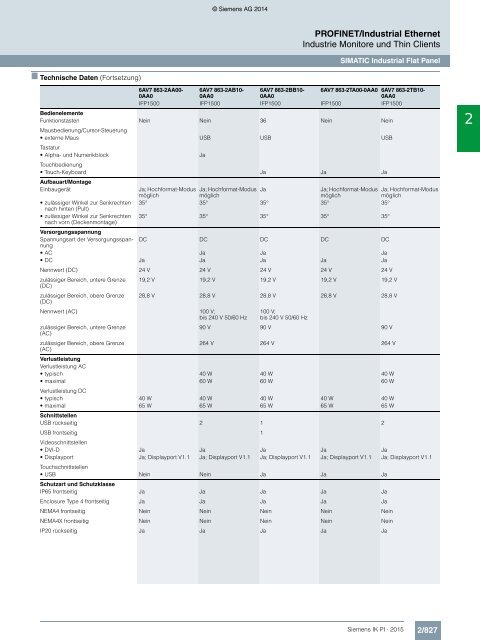 SIEMENS_Katalog_IK-PI-Industrielle-Kommunikation_2015_DE