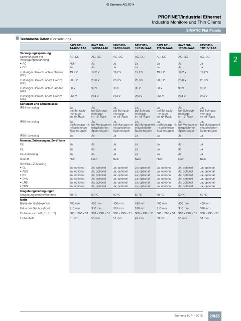 SIEMENS_Katalog_IK-PI-Industrielle-Kommunikation_2015_DE