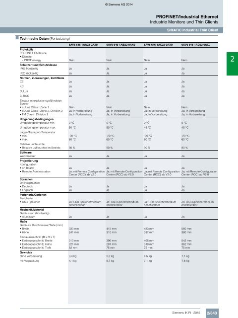 SIEMENS_Katalog_IK-PI-Industrielle-Kommunikation_2015_DE