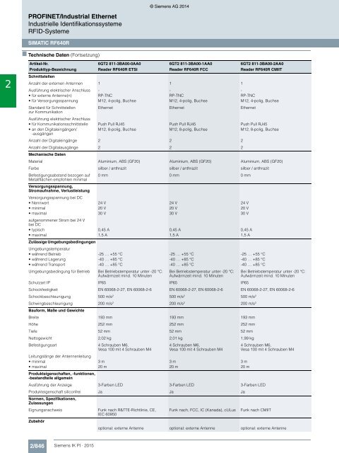 SIEMENS_Katalog_IK-PI-Industrielle-Kommunikation_2015_DE