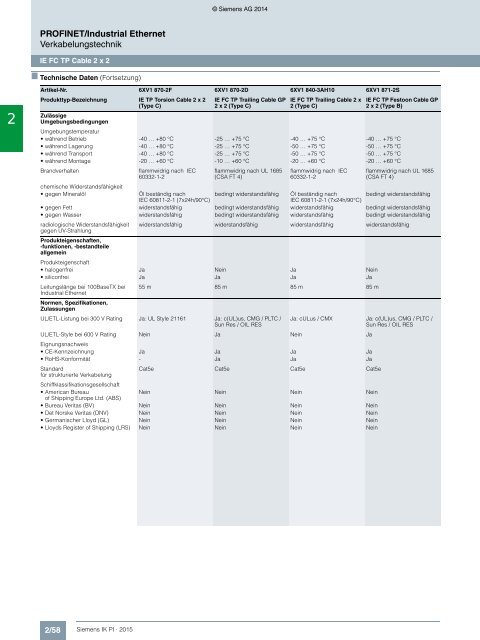 SIEMENS_Katalog_IK-PI-Industrielle-Kommunikation_2015_DE