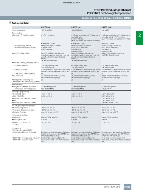 SIEMENS_Katalog_IK-PI-Industrielle-Kommunikation_2015_DE