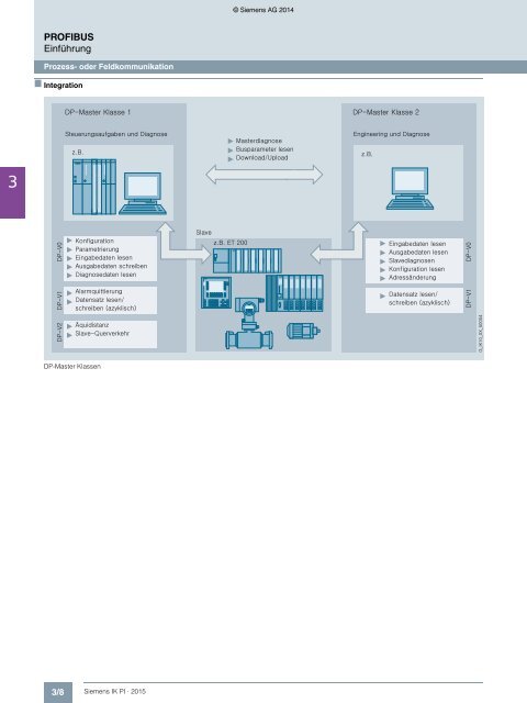 SIEMENS_Katalog_IK-PI-Industrielle-Kommunikation_2015_DE