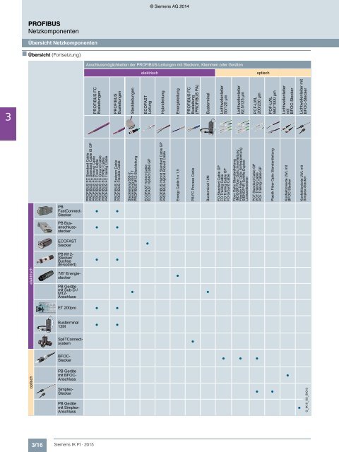 SIEMENS_Katalog_IK-PI-Industrielle-Kommunikation_2015_DE