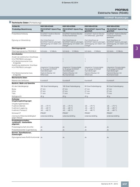 SIEMENS_Katalog_IK-PI-Industrielle-Kommunikation_2015_DE