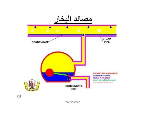 steam boiler lecture 2010