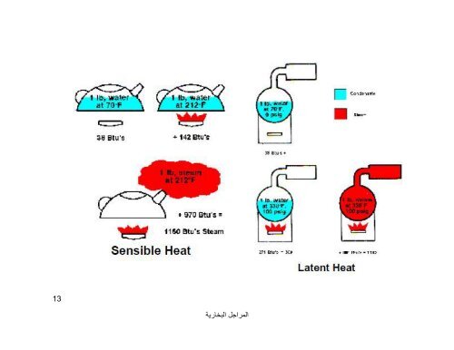 steam boiler lecture 2010