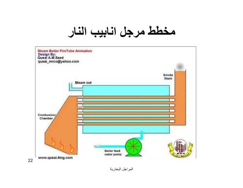 steam boiler lecture 2010