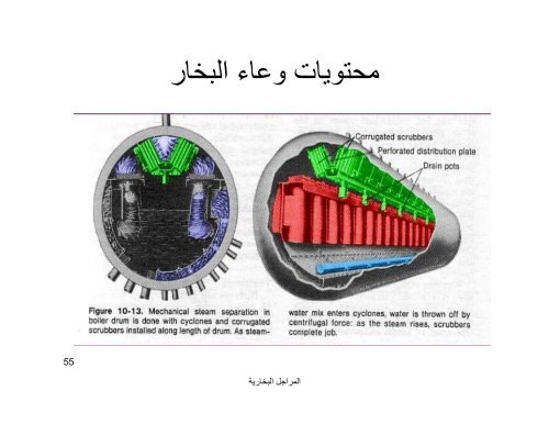 steam boiler lecture 2010