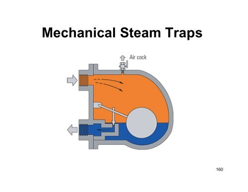 steam_boilers_fire_tube_ lecture 2010 final