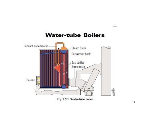 steam_boilers_fire_tube_ lecture 2010 final