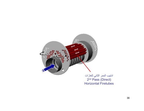 steam_boilers_fire_tube_ lecture 2010 final