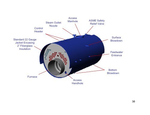 steam_boilers_fire_tube_ lecture 2010 final