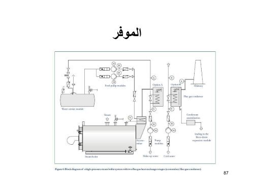 steam_boilers_fire_tube_ lecture 2010 final