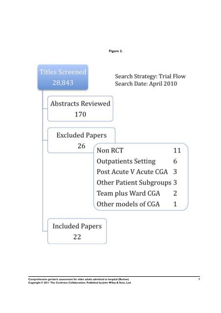 Comprehensive geriatric assessment for older adults admitted to ...