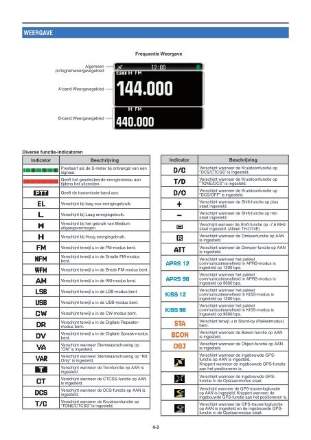 Kenwood TH-D74E - Communications Dutch USER MANUAL (2016)