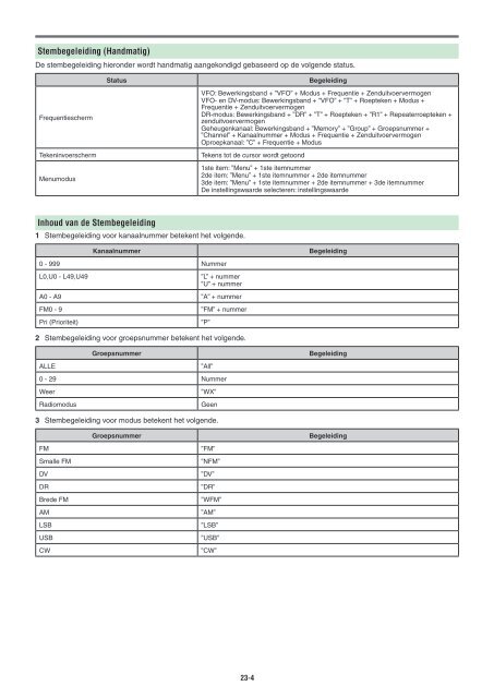 Kenwood TH-D74E - Communications Dutch USER MANUAL (2016)