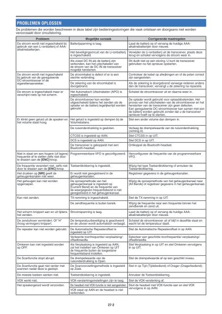 Kenwood TH-D74E - Communications Dutch USER MANUAL (2016)