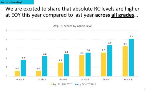 TFI Delhi : 2017-18 Student Impact Report