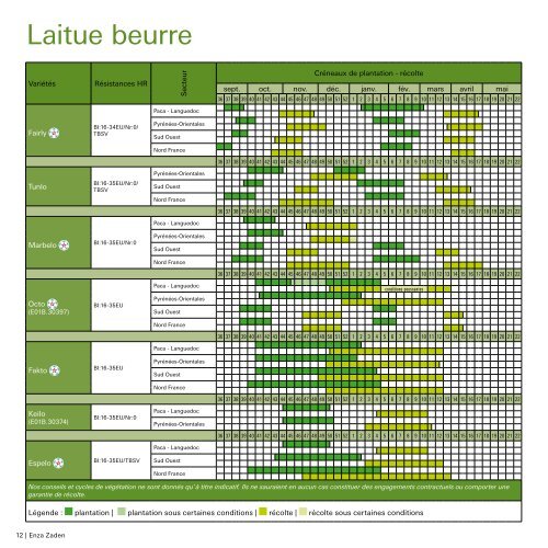 Salade Abri 2018-2019