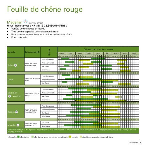 Salade Abri 2018-2019