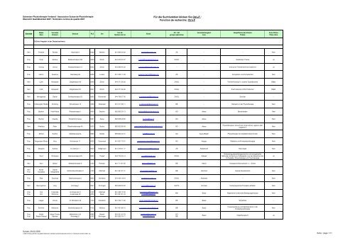 Q-Zirkelliste 2007 - Schweizer Physiotherapie Verband