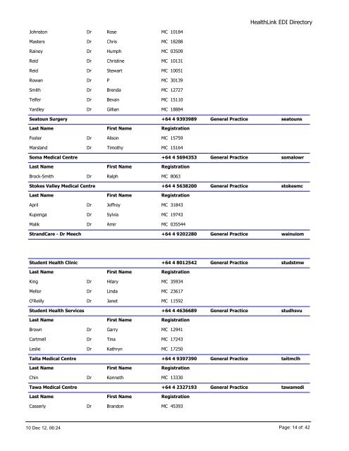 Listings grouped by Organisation Type - HealthLink