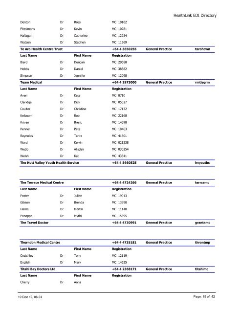 Listings grouped by Organisation Type - HealthLink