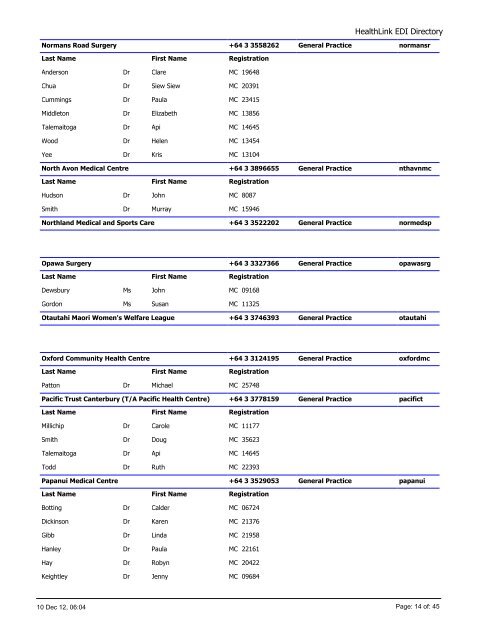 Listings grouped by Speciality Type - HealthLink