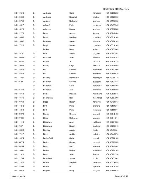 Listings grouped by Speciality Type - HealthLink