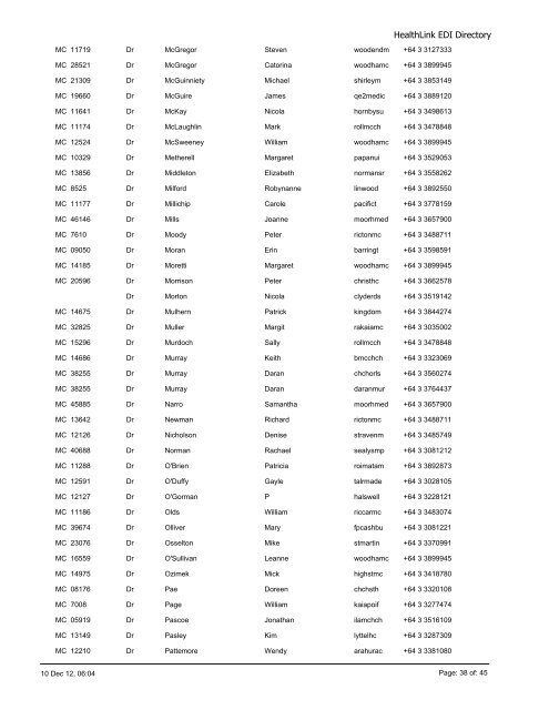 Listings grouped by Speciality Type - HealthLink