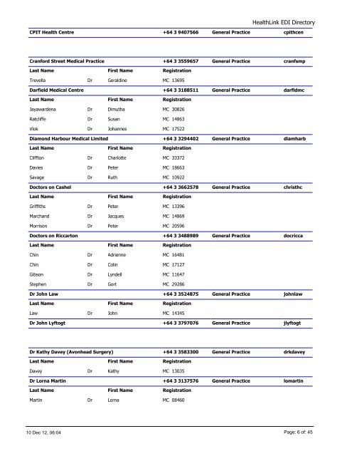 Listings grouped by Speciality Type - HealthLink