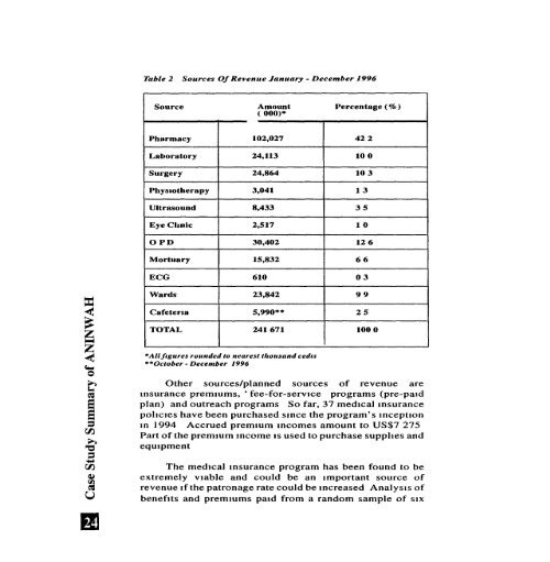 Case Study of ANINWAH Medical Center