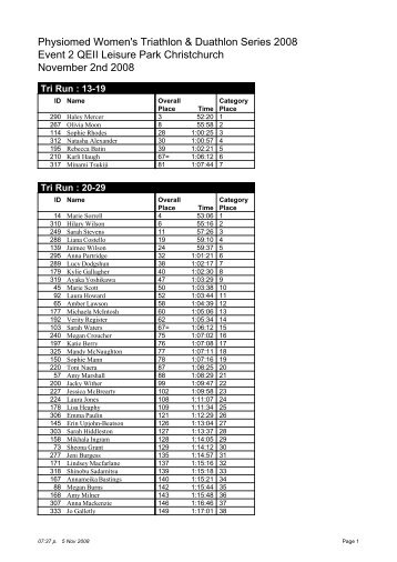 Physiomed Women's Triathlon & Duathlon Series 2008 - Events with ...